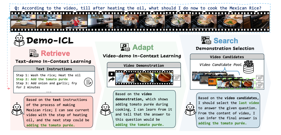 Demo-ICL