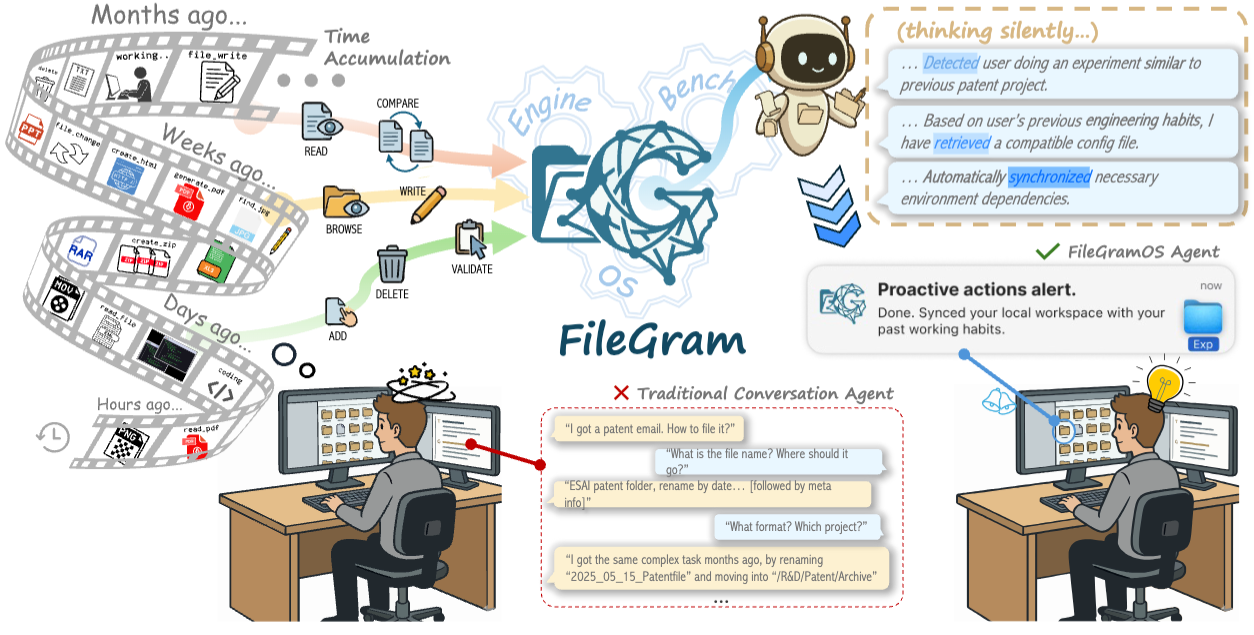 FileGram