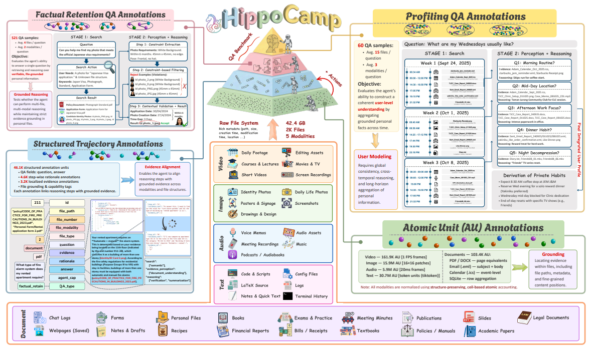 HippoCamp